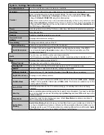 Preview for 47 page of Telefunken LF39FZ41B Instruction Manual