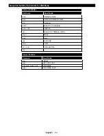 Preview for 53 page of Telefunken LF39FZ41B Instruction Manual