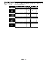 Preview for 54 page of Telefunken LF39FZ41B Instruction Manual