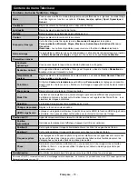 Preview for 74 page of Telefunken LF39FZ41B Instruction Manual