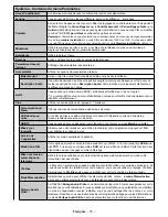 Preview for 76 page of Telefunken LF39FZ41B Instruction Manual