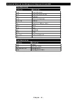 Preview for 83 page of Telefunken LF39FZ41B Instruction Manual