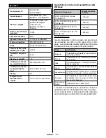 Preview for 98 page of Telefunken LF39FZ41B Instruction Manual