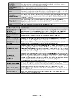 Preview for 107 page of Telefunken LF39FZ41B Instruction Manual