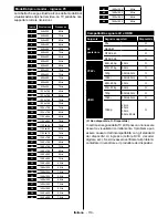 Preview for 111 page of Telefunken LF39FZ41B Instruction Manual