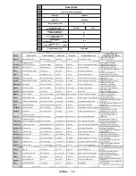 Preview for 123 page of Telefunken LF39FZ41B Instruction Manual