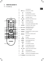 Preview for 7 page of Telefunken MC1002M Instruction Manual