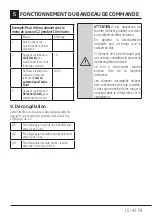 Preview for 15 page of Telefunken MWRC20G Manual