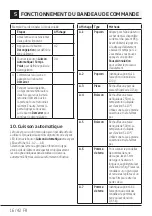 Preview for 16 page of Telefunken MWRC20G Manual