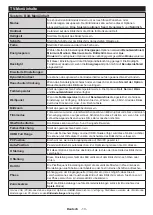 Preview for 13 page of Telefunken OS-32H100 Manual