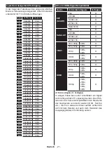 Preview for 21 page of Telefunken OS-32H100 Manual