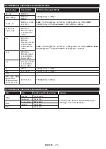 Preview for 22 page of Telefunken OS-32H100 Manual