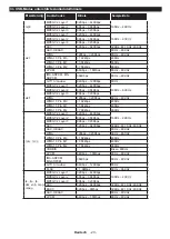 Preview for 23 page of Telefunken OS-32H100 Manual