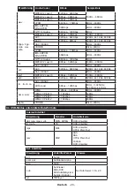 Preview for 24 page of Telefunken OS-32H100 Manual