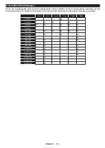 Preview for 25 page of Telefunken OS-32H100 Manual