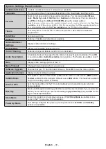 Preview for 40 page of Telefunken OS-32H100 Manual