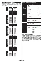 Preview for 44 page of Telefunken OS-32H100 Manual