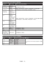 Preview for 45 page of Telefunken OS-32H100 Manual