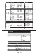 Preview for 47 page of Telefunken OS-32H100 Manual