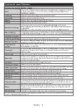 Preview for 61 page of Telefunken OS-32H100 Manual