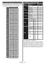 Preview for 69 page of Telefunken OS-32H100 Manual