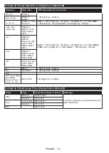 Preview for 70 page of Telefunken OS-32H100 Manual