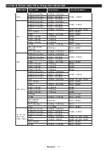 Preview for 71 page of Telefunken OS-32H100 Manual