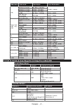 Preview for 72 page of Telefunken OS-32H100 Manual