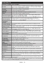 Preview for 86 page of Telefunken OS-32H100 Manual