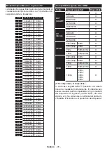 Preview for 93 page of Telefunken OS-32H100 Manual