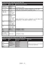 Preview for 94 page of Telefunken OS-32H100 Manual