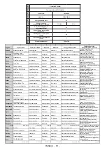 Preview for 98 page of Telefunken OS-32H100 Manual