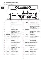 Preview for 6 page of Telefunken SA101BR2 Instruction Manual