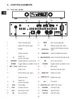 Preview for 22 page of Telefunken SA101BR2 Instruction Manual