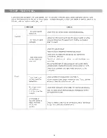 Предварительный просмотр 18 страницы Telefunken SB 600 User Manual