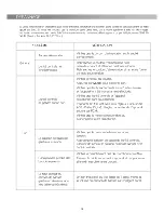 Предварительный просмотр 38 страницы Telefunken SB 600 User Manual