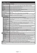 Предварительный просмотр 31 страницы Telefunken SLT32N01NC16 Operating Instructions Manual