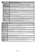 Предварительный просмотр 33 страницы Telefunken SLT32N01NC16 Operating Instructions Manual