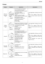 Preview for 30 page of Telefunken SP4X Instruction Manual