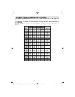 Предварительный просмотр 29 страницы Telefunken T22R900 Instruction Manual