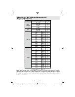 Предварительный просмотр 30 страницы Telefunken T22R900 Instruction Manual