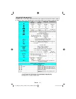 Предварительный просмотр 35 страницы Telefunken T22R900 Instruction Manual