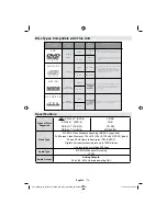 Предварительный просмотр 75 страницы Telefunken T22R900 Instruction Manual