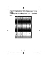 Preview for 29 page of Telefunken T26KWM875 DVB-T Instruction Manual