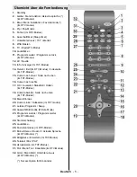 Preview for 6 page of Telefunken T37KWM875 Instruction Manual