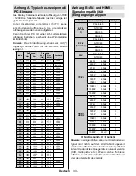 Preview for 34 page of Telefunken T37KWM875 Instruction Manual