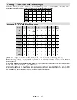 Preview for 35 page of Telefunken T37KWM875 Instruction Manual