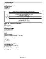 Preview for 36 page of Telefunken T37KWM875 Instruction Manual