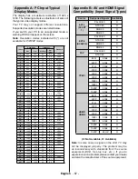 Preview for 68 page of Telefunken T37KWM875 Instruction Manual