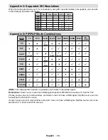 Preview for 69 page of Telefunken T37KWM875 Instruction Manual